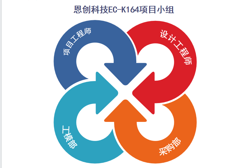 恩創科技