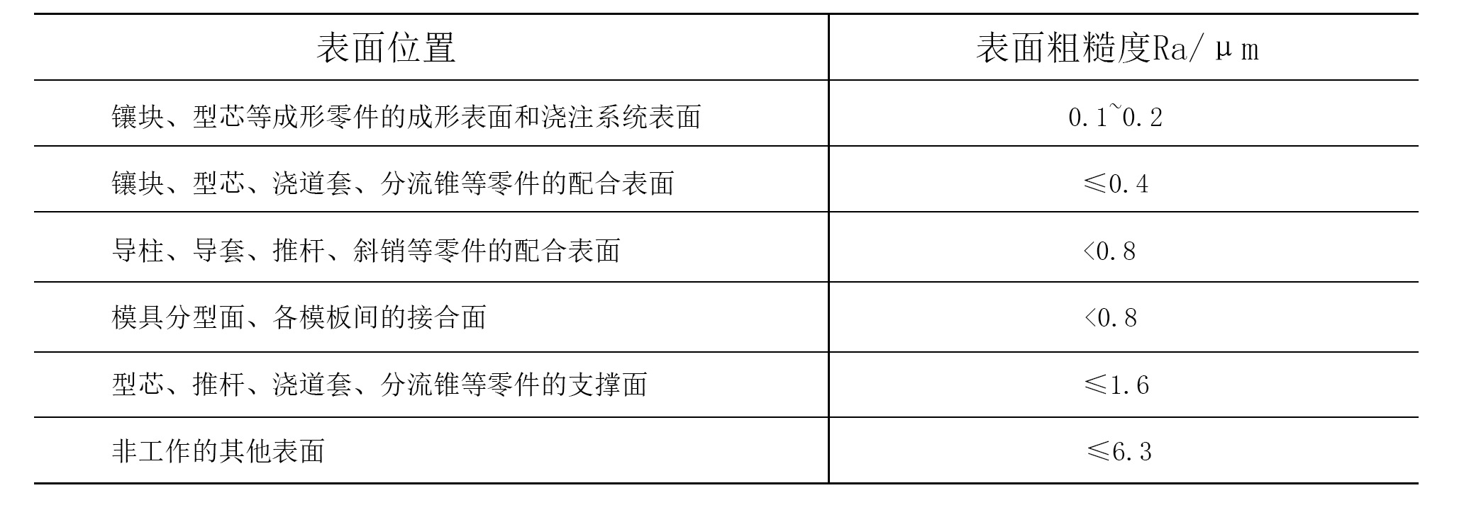 恩創鋁合金壓鑄模具